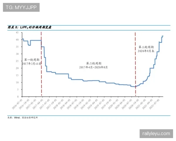 穆西亚拉高开低走?成长轨迹与持续性分析