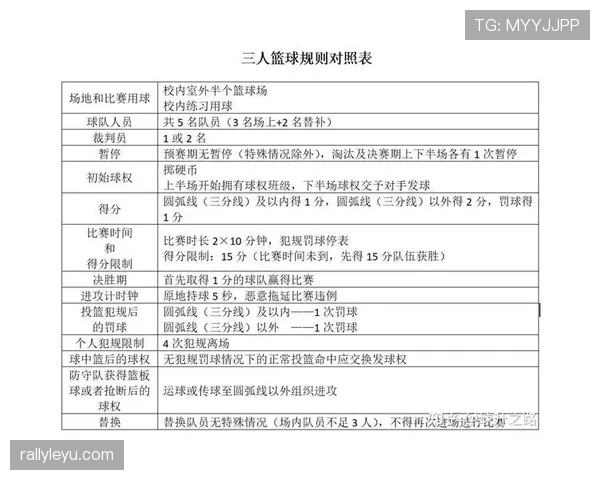 篮球视频回放判罚规则在哪些情况下适用及执行标准详解